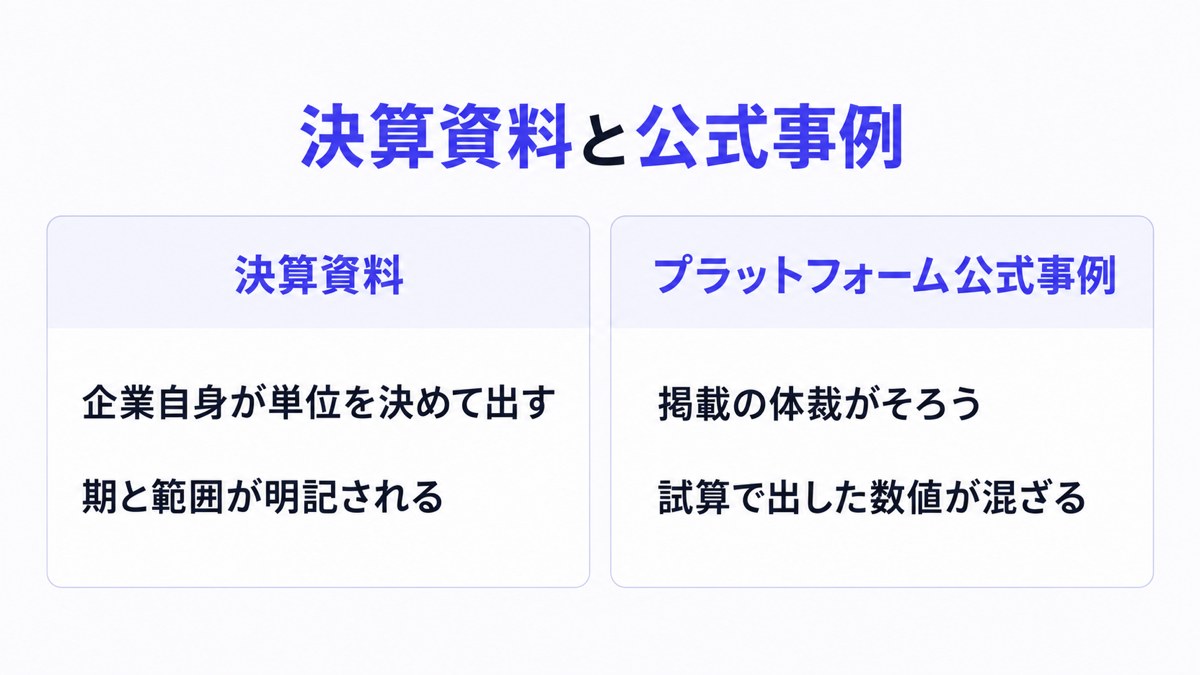 決算資料と公式事例の違い