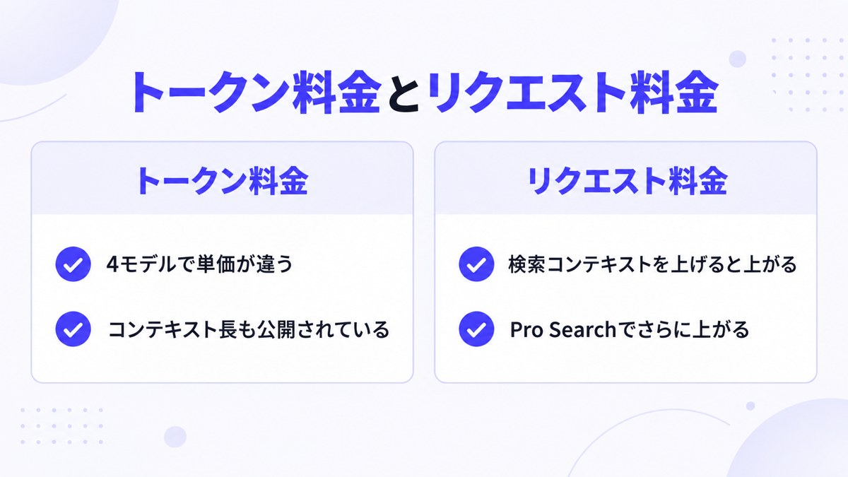トークン料金とリクエスト料金