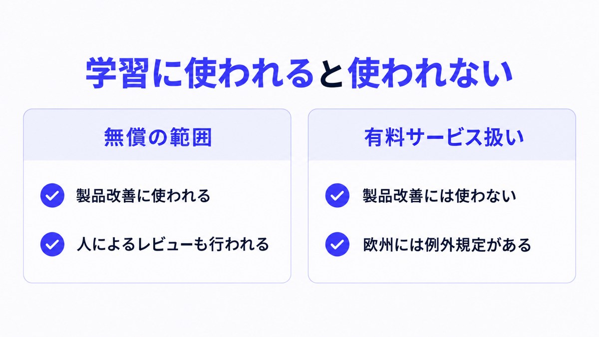 学習に使われる範囲と使われない範囲