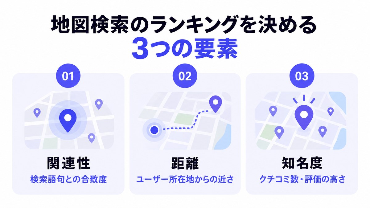 MEO対策(Googleビジネスプロフィール)で地域名検索に対応する