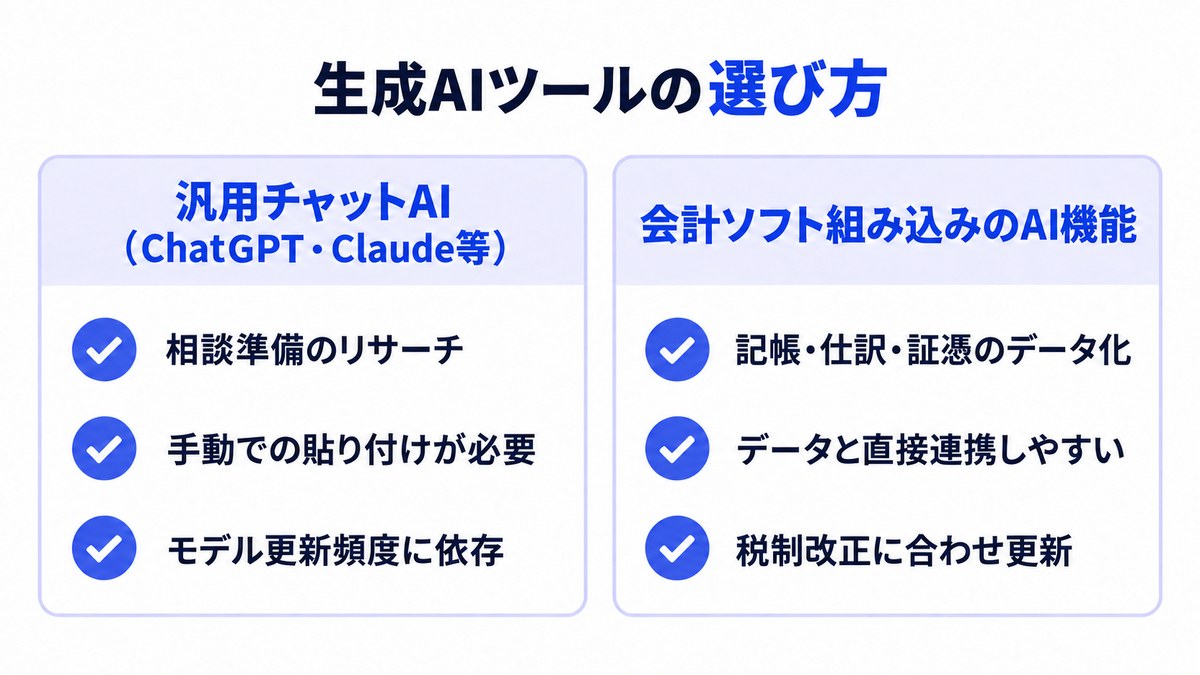生成AIツールの選び方