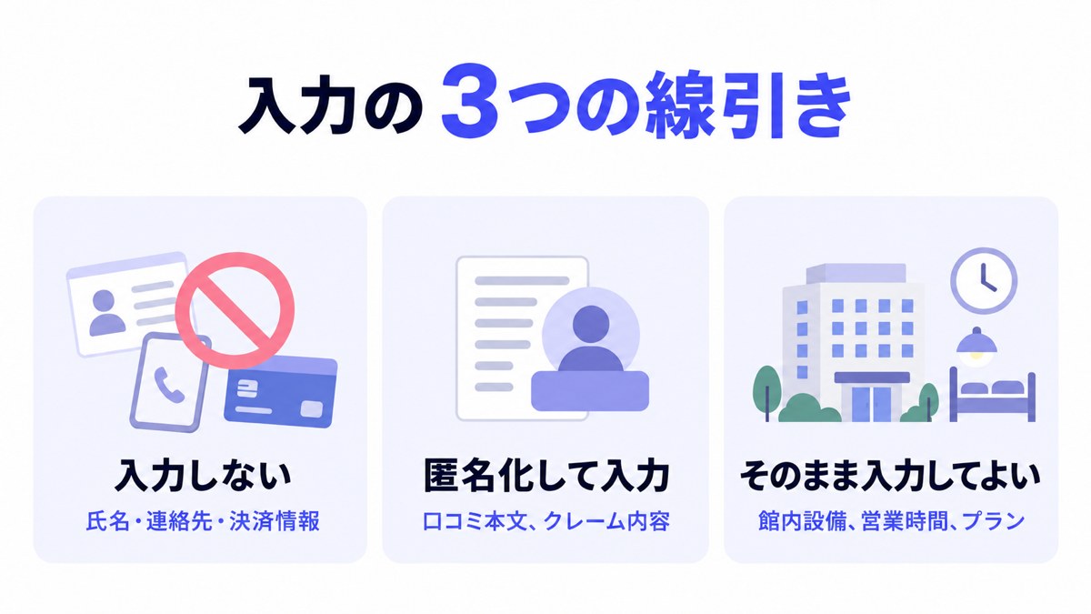 入力の3つの線引き