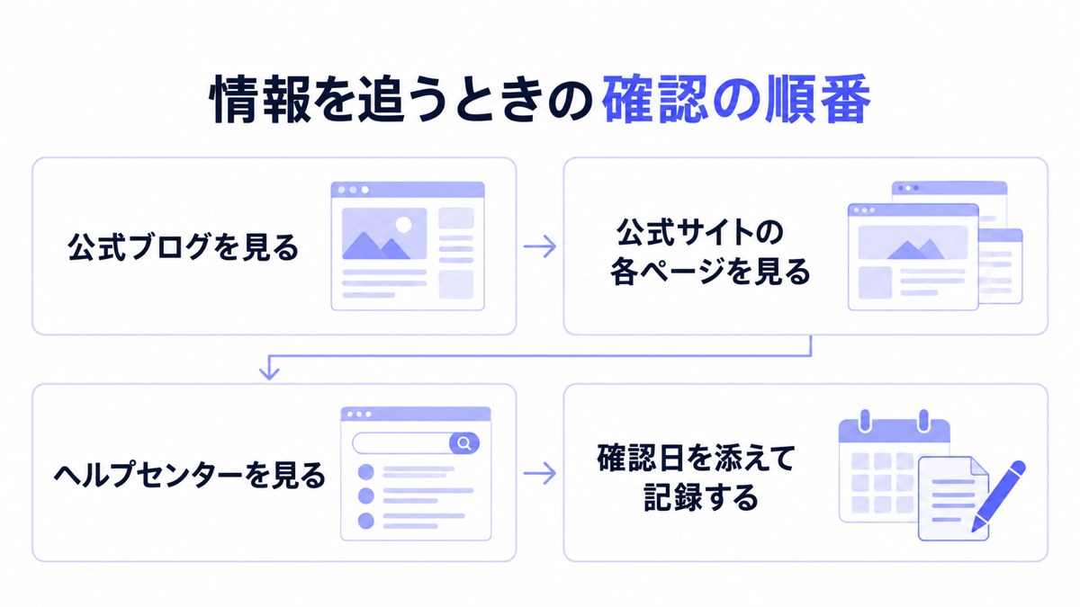 情報を追うときの確認の順番