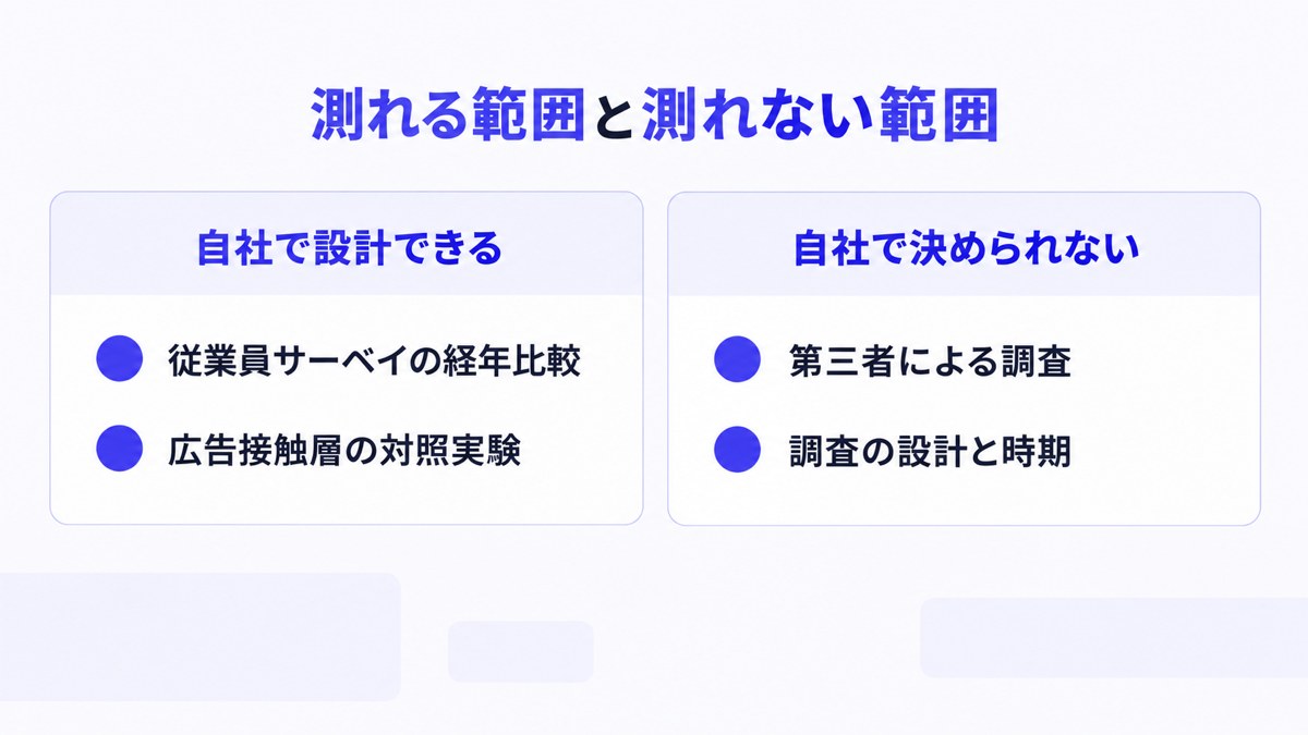測れる範囲と測れない範囲