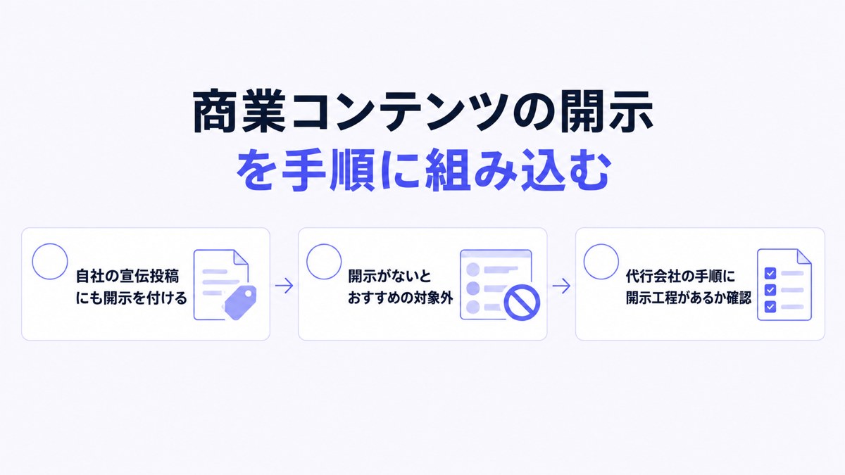 商業コンテンツの開示を手順に組み込む
