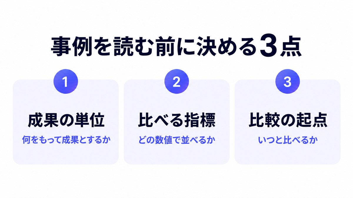 事例を読む前に決める3点