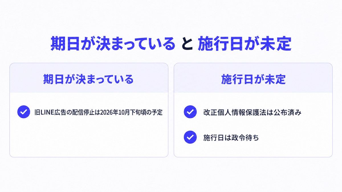 期日が決まっているものと施行日が未定のもの