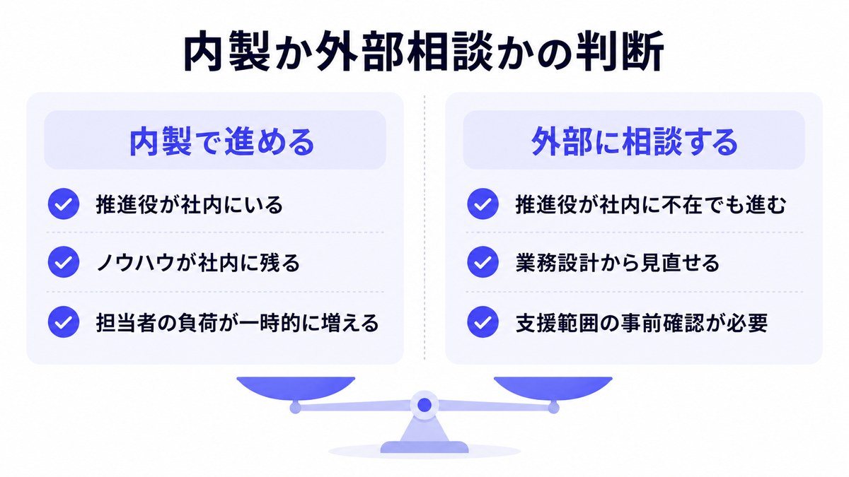 教育事業のAI活用は内製で進めるか、外部に相談するか