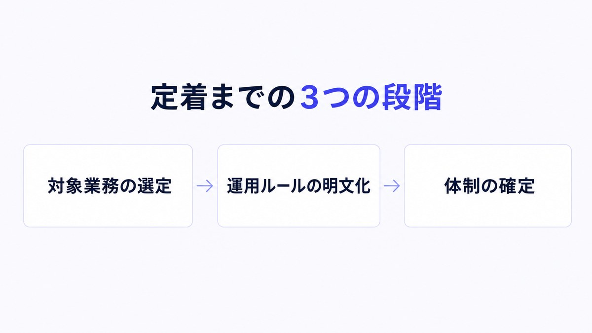 研修・人材育成の視点から生成AI活用を定着させるポイント