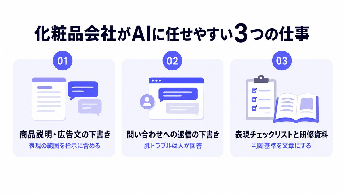 化粧品会社がAIに任せやすい3つの仕事