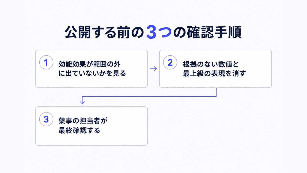 公開する前の3つの確認手順