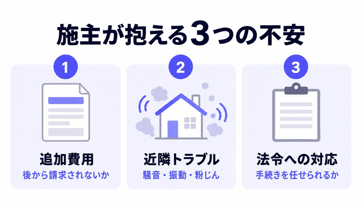 施主が抱える3つの不安