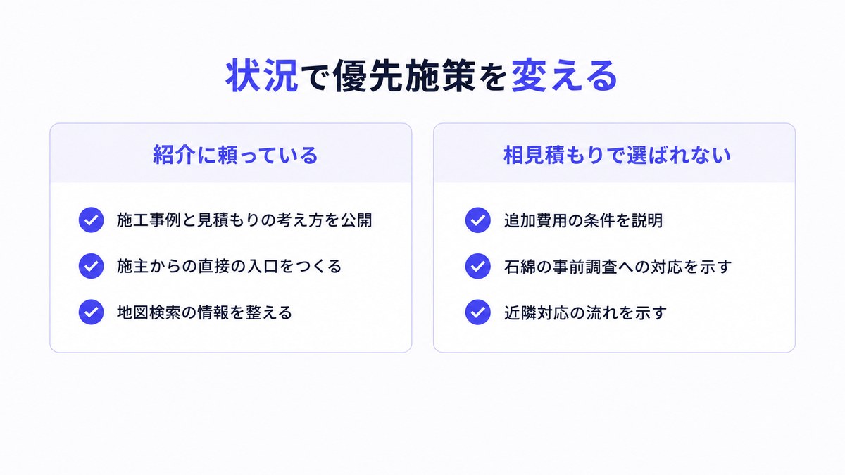 状況で優先施策を変える