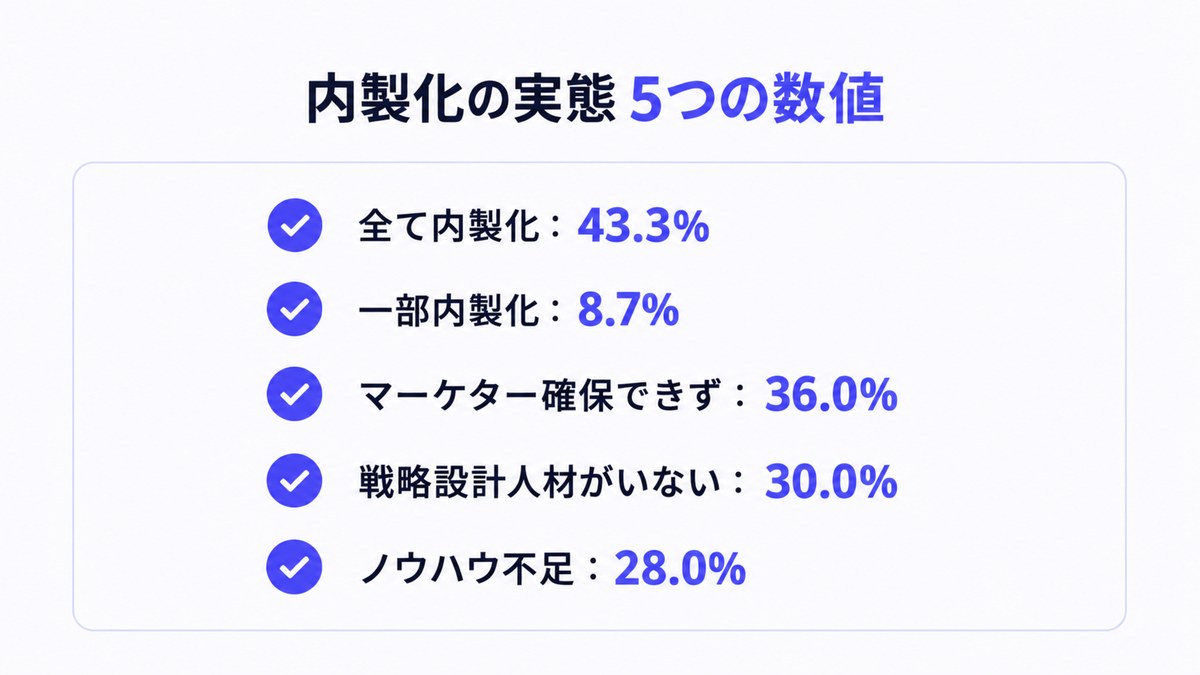 内製化の実態5つの数値