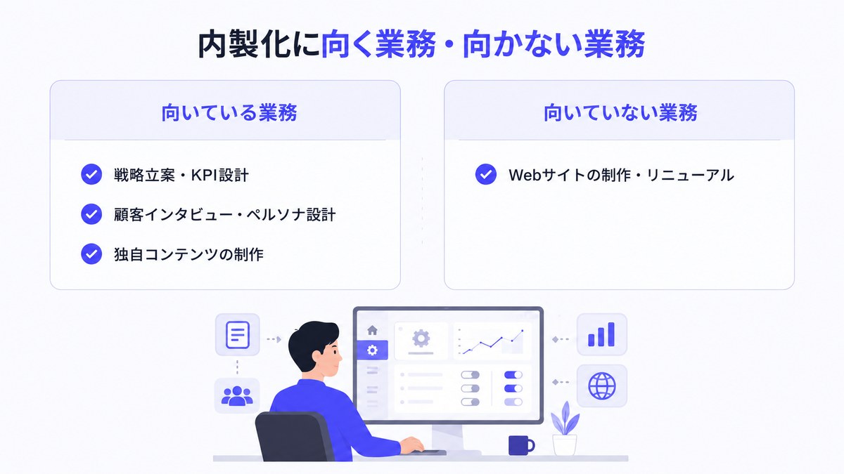 内製化に向く業務・向かない業務