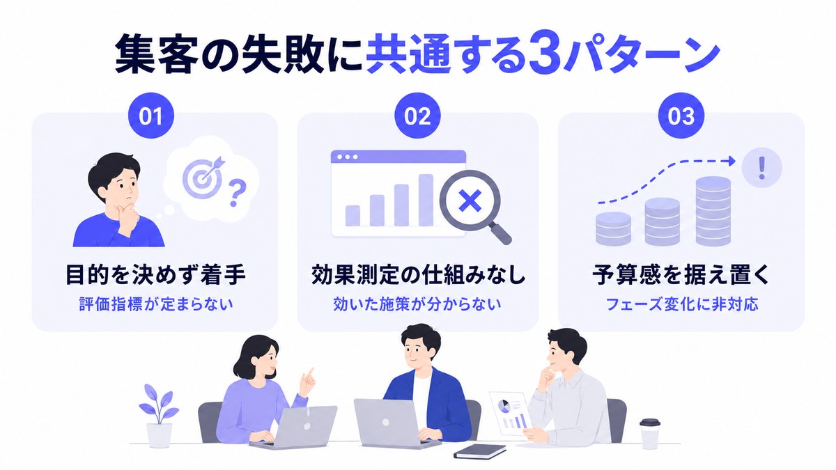 集客の失敗に共通する3パターン