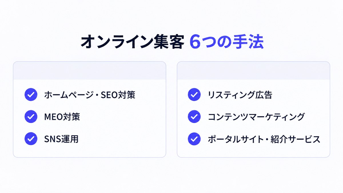 オンライン集客6つの手法