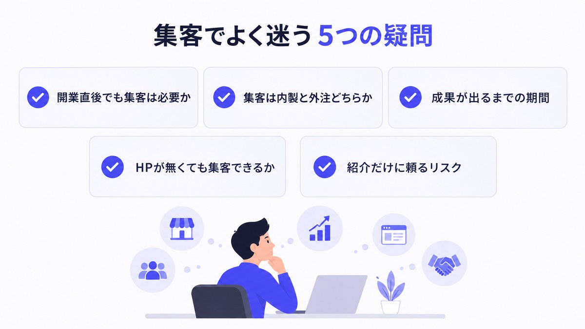 集客でよく迷う5つの疑問