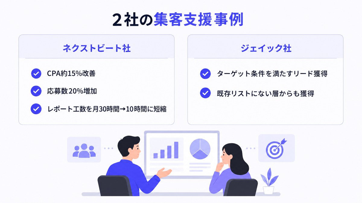 2社の集客支援事例