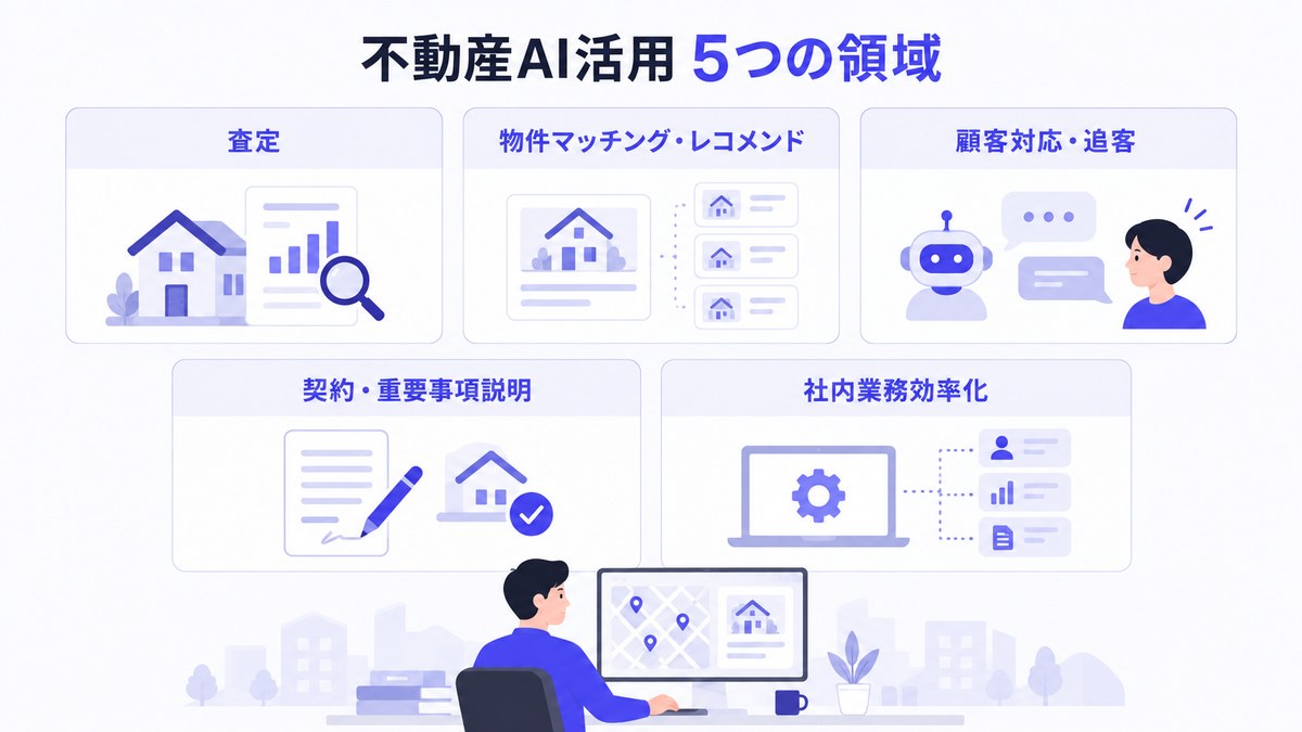 不動産AI活用5つの領域