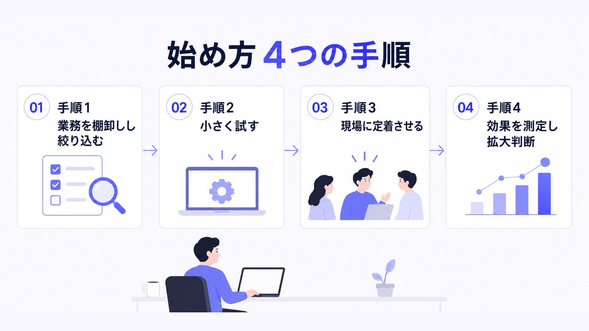 始め方4つの手順