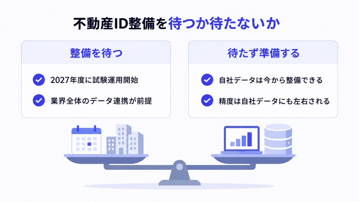 不動産ID整備を待つか待たないか