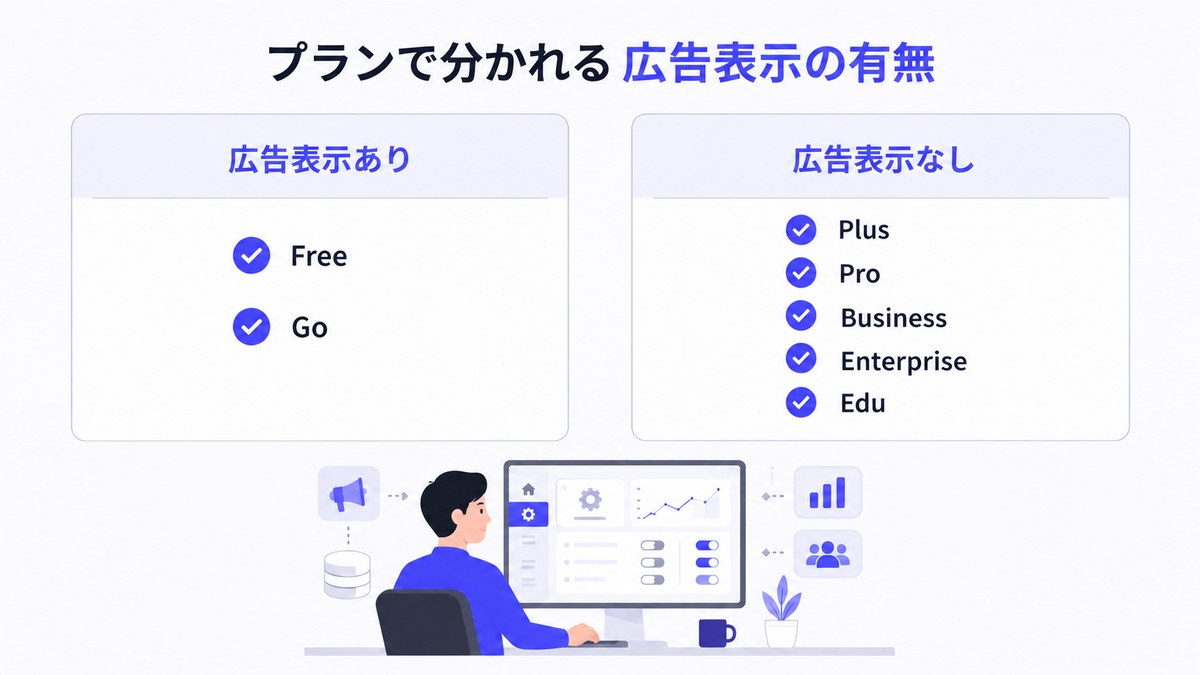 プランで分かれる広告表示の有無