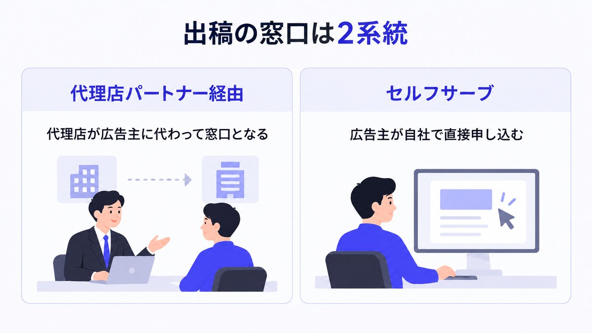 出稿の窓口は2系統