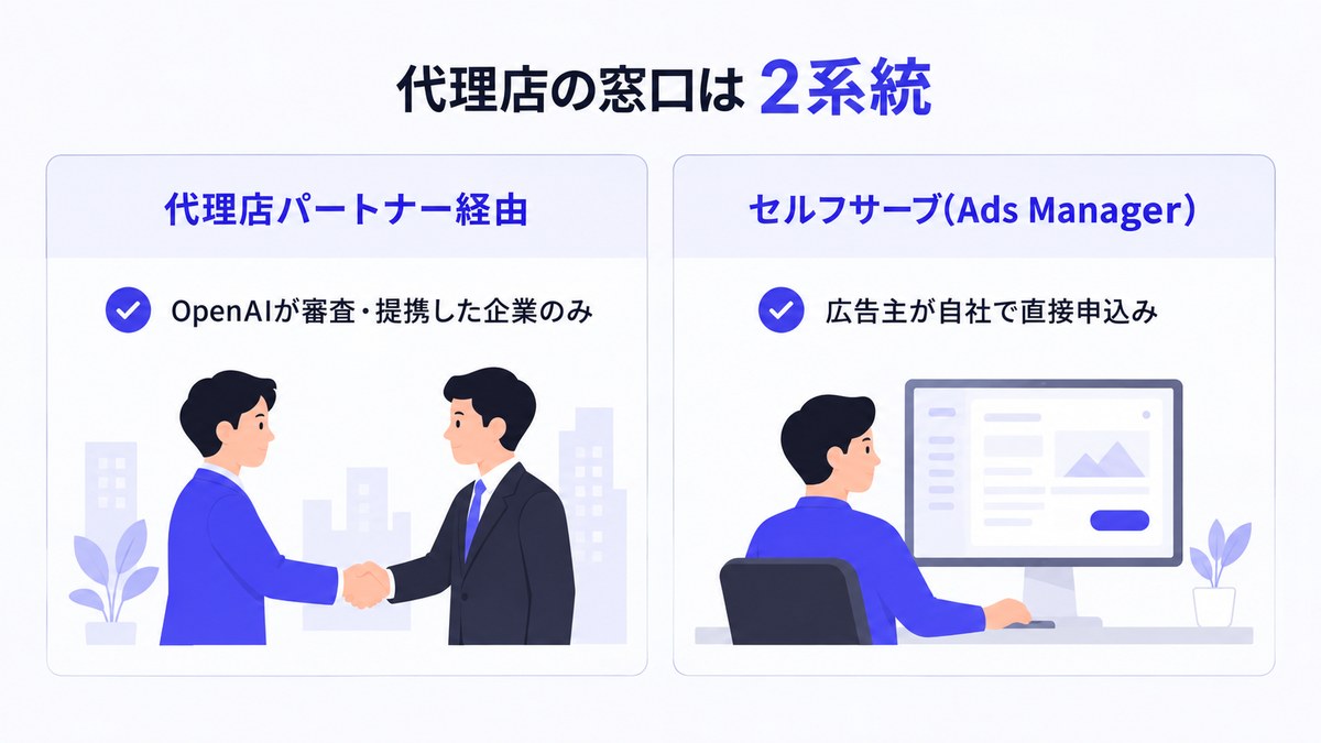 代理店の窓口は2系統
