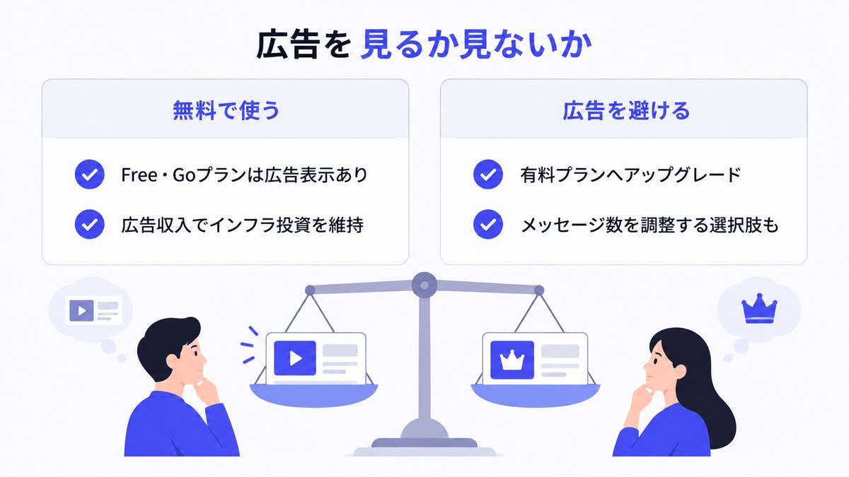 広告を見るか見ないか