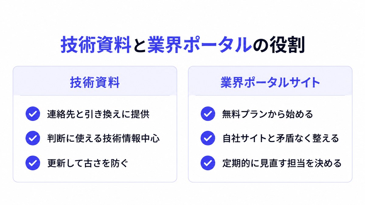 技術資料と業界ポータルの役割
