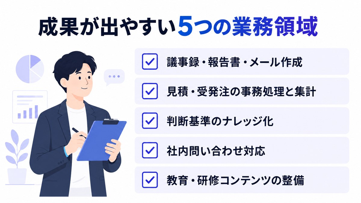 AI活用で成果が出やすい5つの業務領域