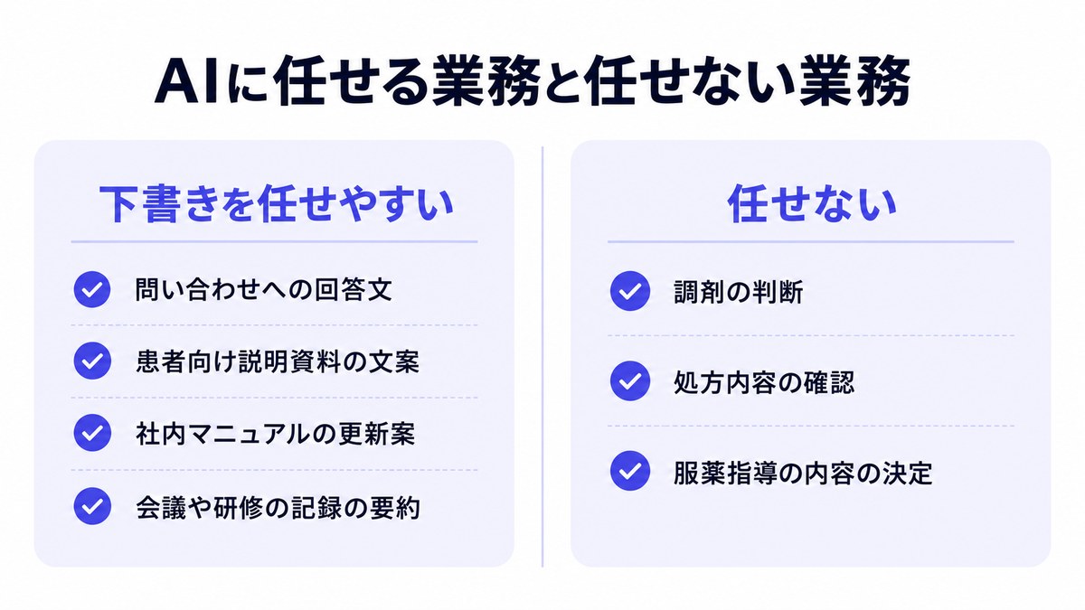 AIに任せる業務と任せない業務