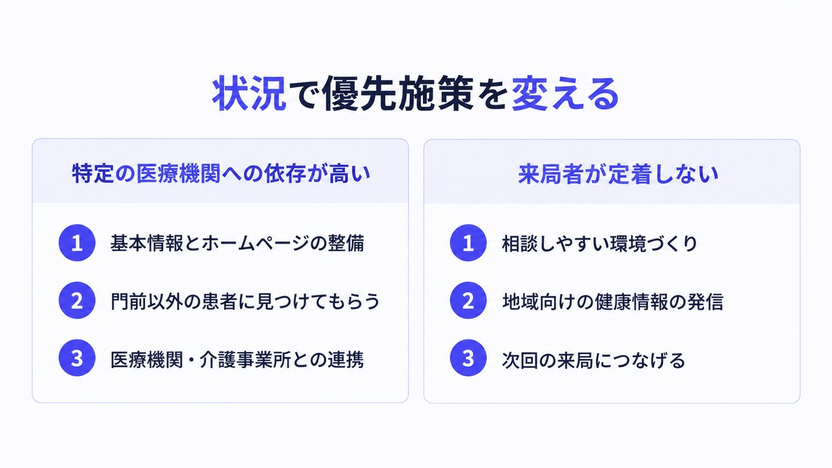 状況で優先施策を変える
