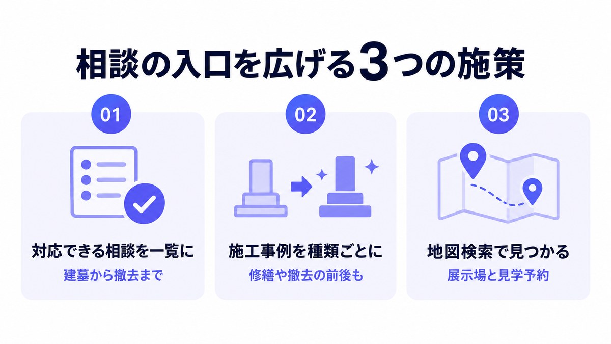 相談の入口を広げる3つの施策