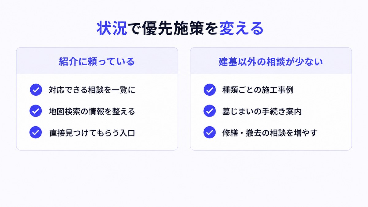 状況で優先施策を変える