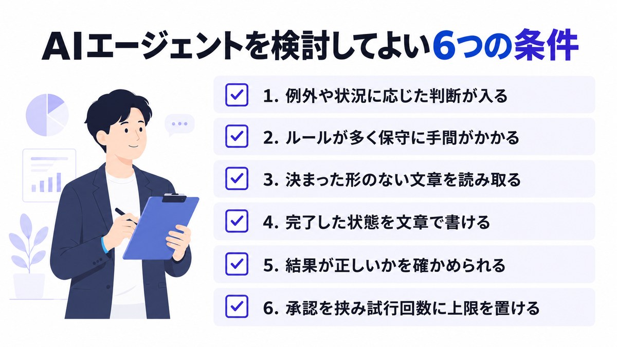 AIエージェントを検討してよい6つの条件を並べたチェックリストの図
