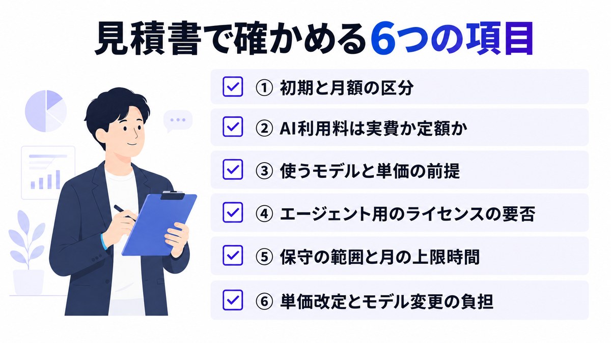 AIエージェントの見積書で確かめる6つの項目を並べたチェックリストの図