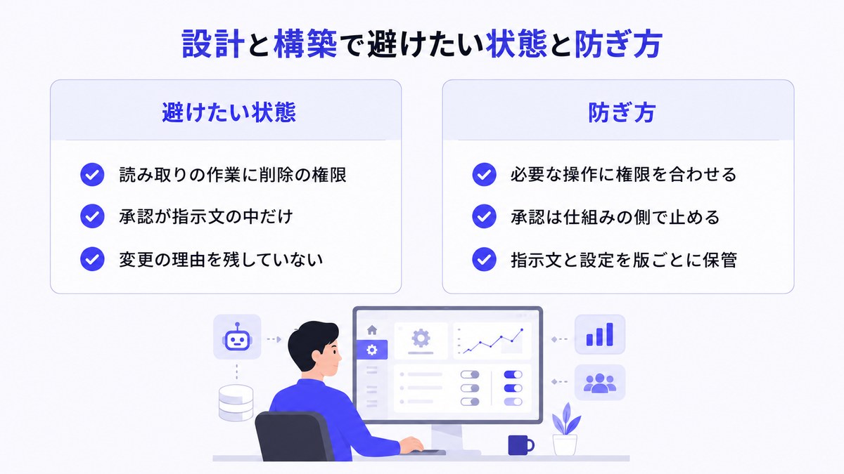 設計と構築の段階で避けたい状態と防ぎ方を左右に分けて整理した図