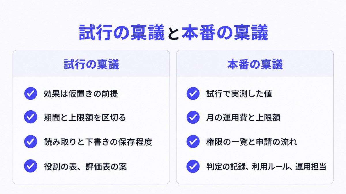 試行の稟議と本番の稟議を左右に分けて比べた図