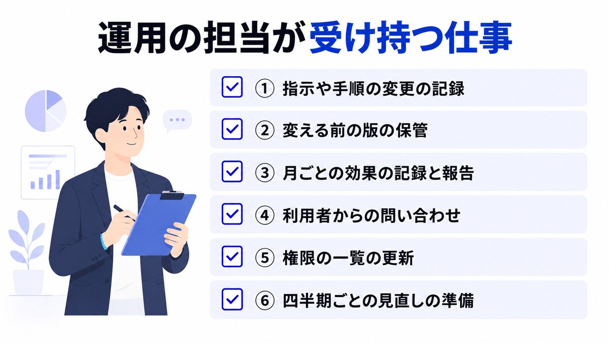 運用の担当が受け持つ仕事を並べたチェックリストの図