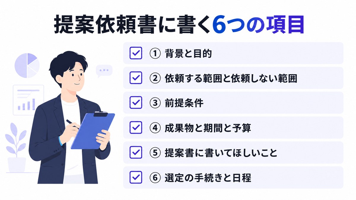 提案依頼書に書く6つの項目を並べたチェックリストの図
