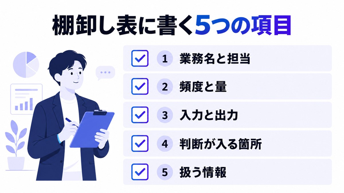 支援会社を探す前に書き出す棚卸し表の5つの項目を並べたチェックリストの図