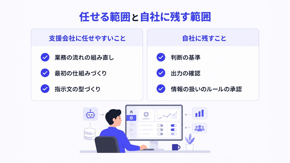 支援会社に任せやすいことと自社に残すことを左右に分けて整理した図