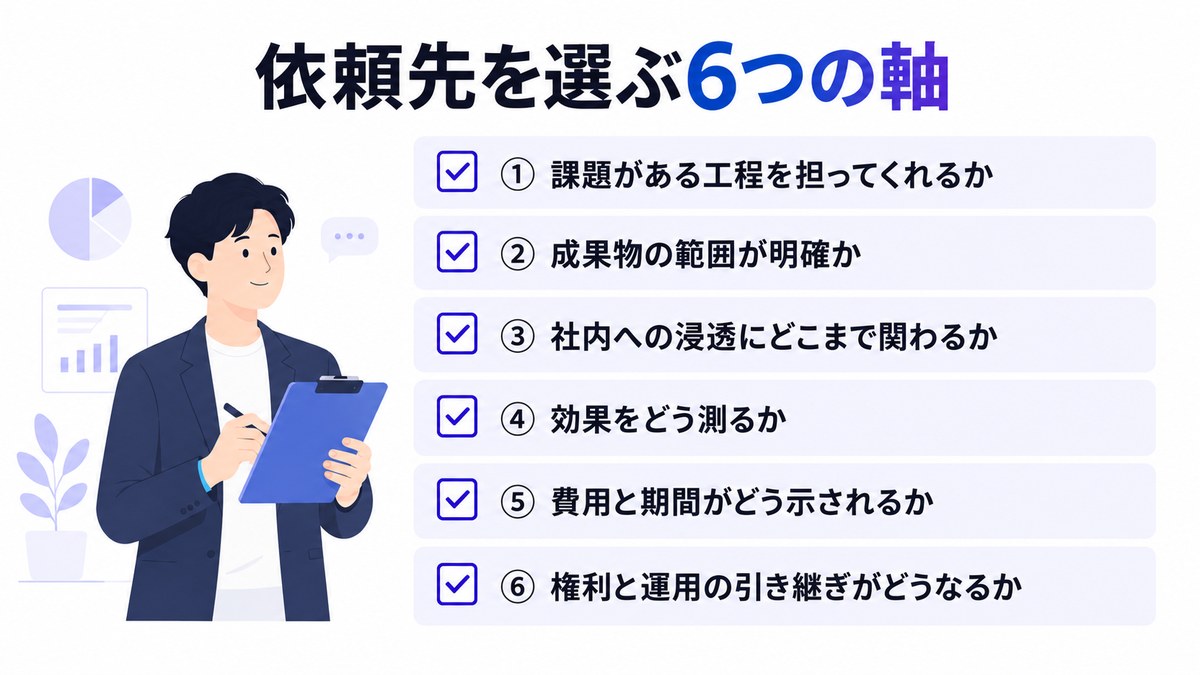 企業ブランディング支援の依頼先を選ぶ6つの軸を並べたチェックリストの図