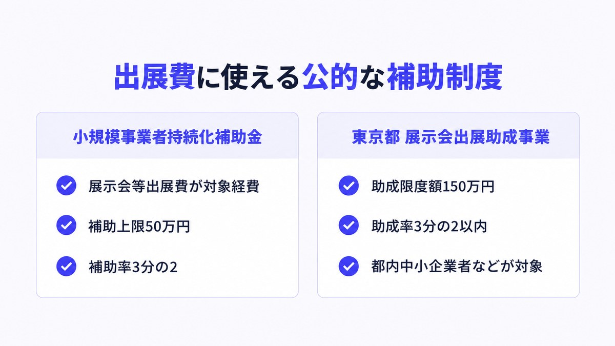 出展費に使える小規模事業者持続化補助金と東京都の展示会出展助成事業の要点を左右に分けて並べた図
