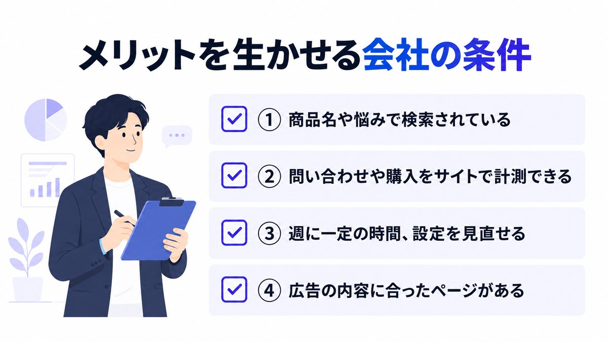 Google広告のメリットを生かせる会社の4つの条件を並べたチェックリストの図