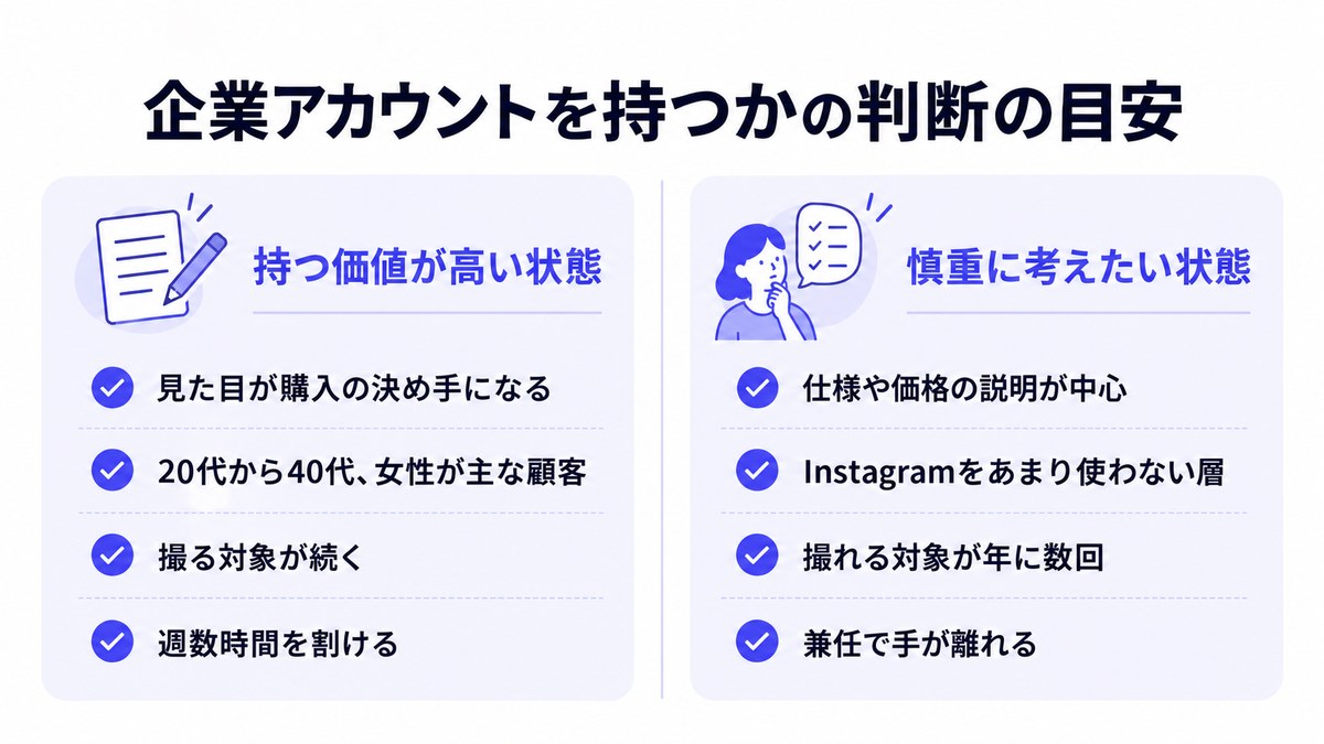 Instagram企業アカウントを持つ価値が高い状態と慎重に考えたい状態を左右で比べた図