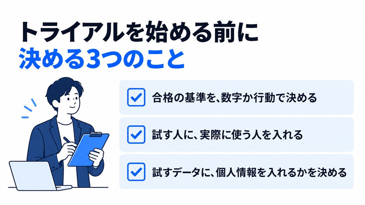 リード獲得ツールのトライアルを始める前に決める3つのことを並べたチェックリストの図
