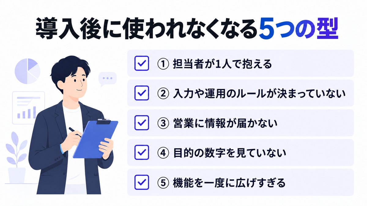 リード獲得ツールが導入後に使われなくなる5つの型を並べたチェックリストの図